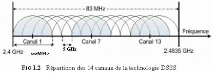 image Saut de fr&eacute;quence